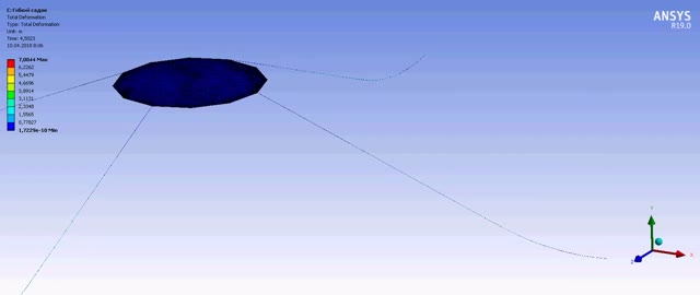 Система удержания садка под воздействием волновых и ветровых нагрузок. ANSYS Mechanical.